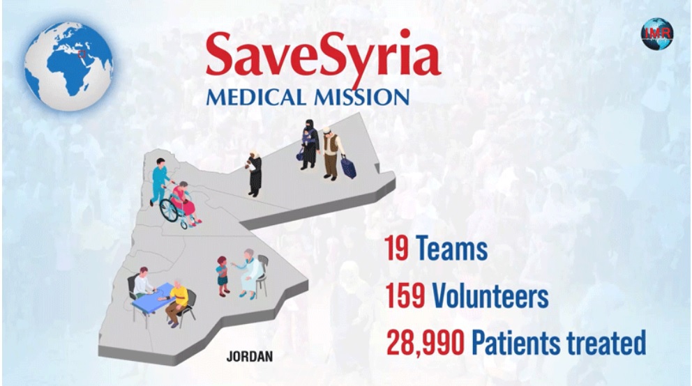 savesyria