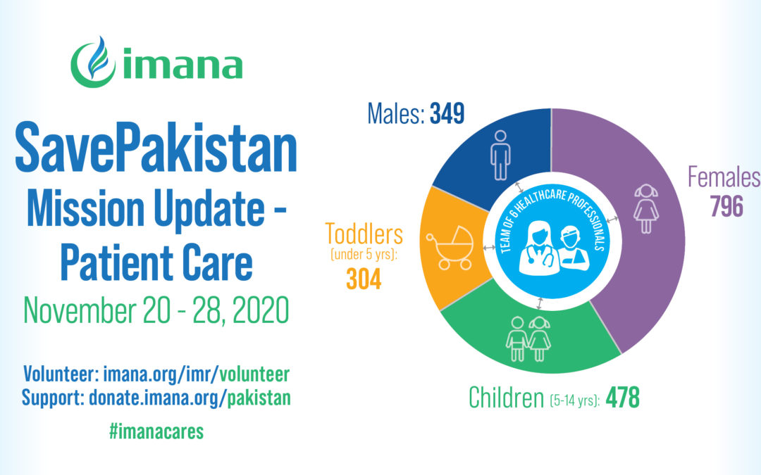 Over 1000 patients healed – SavePakistan Medical Mission