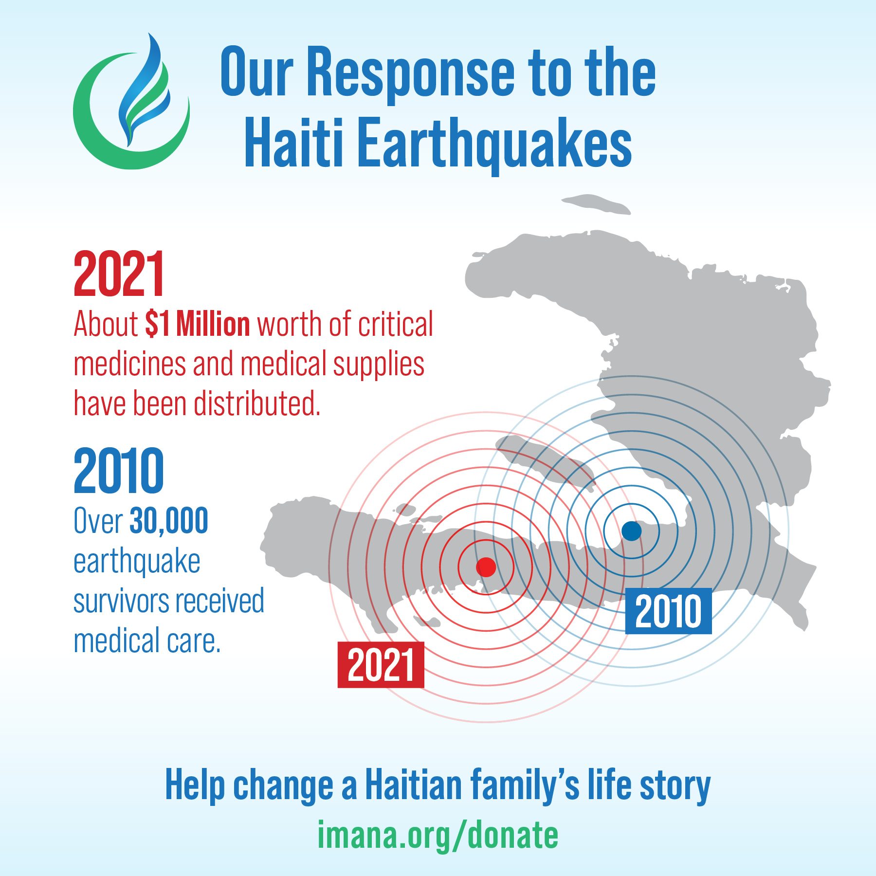 IMANA-IG Graphic-Haiti response