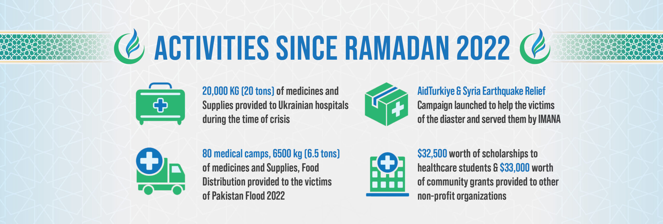 IMANA-Slider infographic-Activities since Ramadan 2022-1